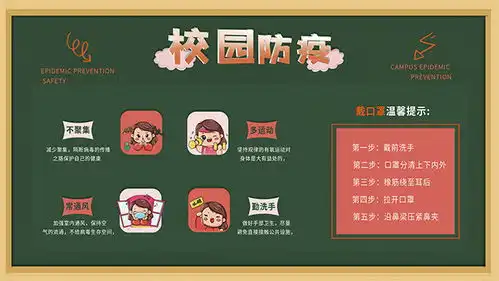 校园防疫板报设计
