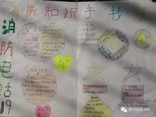 七里小学消防手抄报评选活动
