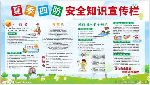 夏季四防安全知识宣传栏设计图
