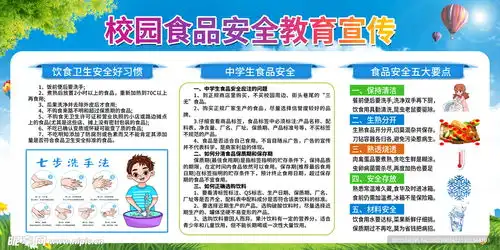 校园食品安全宣传栏设计图
