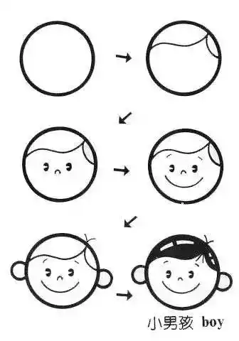 一个圆,秒变100种简笔画,老师家长快收藏
