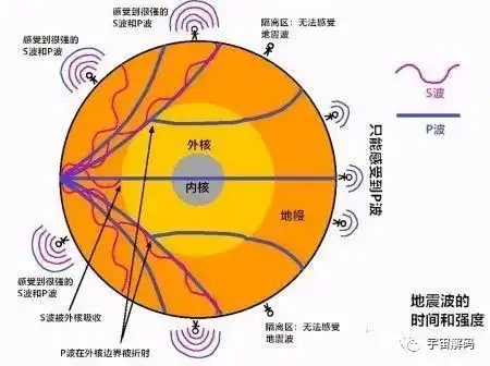 我国科学家揭开地球深处的秘密,世界教科书或将改写
