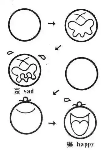 一个圆,秒变100种简笔画,老师家长快收藏
