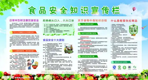 食品安全宣传栏设计图psd分层素材psd分层素材
