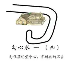 26种常见河流住宅风水,你家的风水怎么样看看古人怎么说
