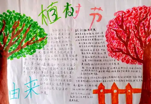 青川县上马小学植树节学生手抄报
