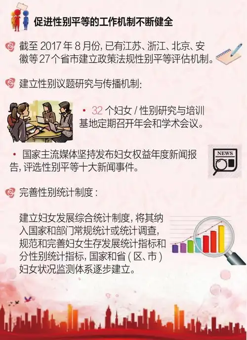 中国性别平等和妇女事业发展
