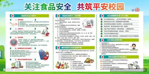 校园食品安全设计图psd分层素材psd分层素材
